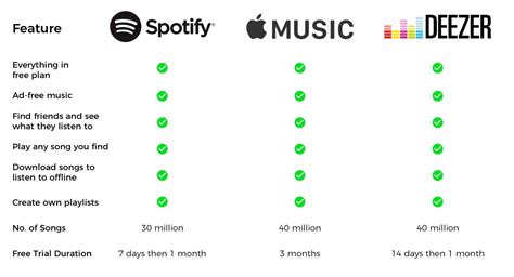 Deezer Free .